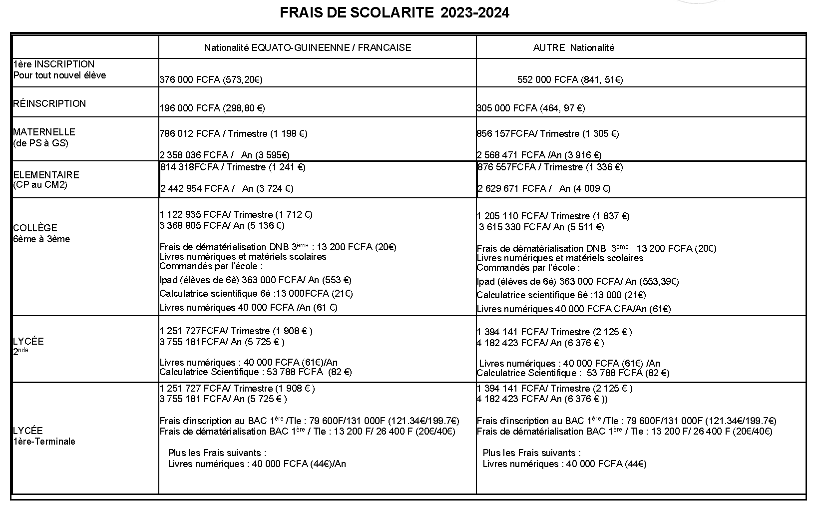 Tarifs 20222023 actualis 